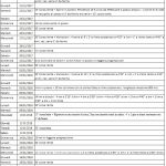 Tabella allenamento Montefortiana 2018 Tabella allenamento Montefortiana 2018